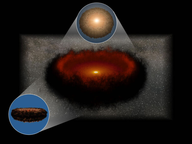 Um diagrama do modelo unificado das galáxias ativas