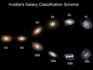 Sequência de Hubble