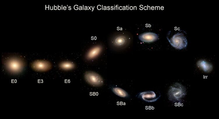 Sequência de Hubble