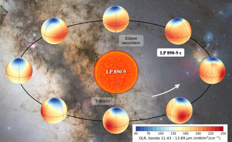 Representação esquemática da órbita do exoplaneta LP 890-9 c e da emissão de radiação emitida pelo planeta