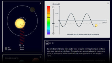 nfografia interativa no website Outros Mundos, que explica como o método de observar variações na frequência da luz de uma estrela permite detetar a presença de um planeta em órbita desta, assim como estimar a massa desse planeta.